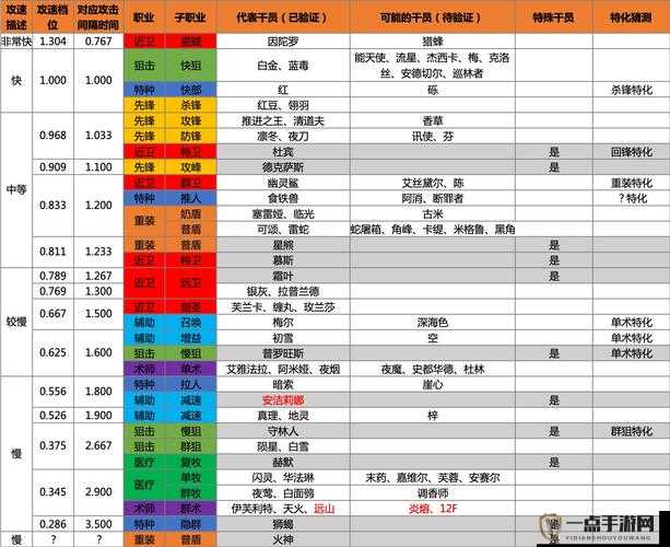 失落城堡游戏中攻速属性效果详解及提升收益全面一览