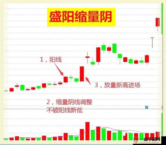 一阴吞四阳之市场行情深度剖析与未来走势探讨