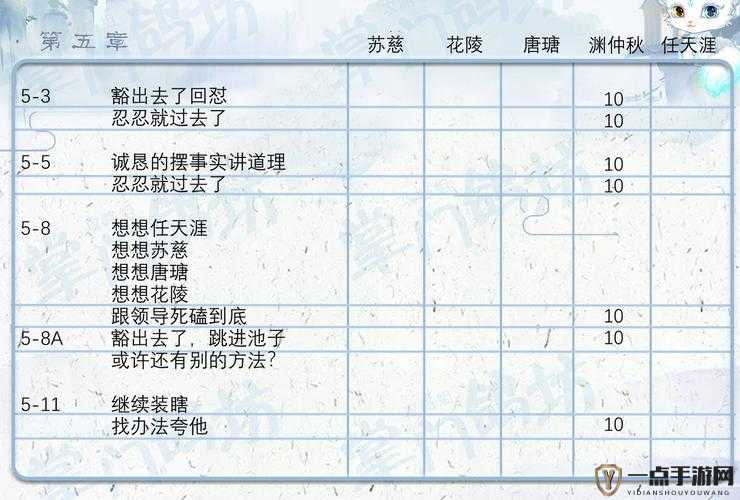 掌门太忙全章节详细攻略与好感选项选择汇总指南