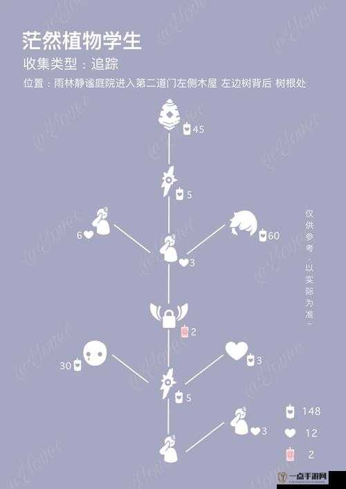 光遇手游圣岛季全面攻略，复刻先祖位置与活动图细节深度解析